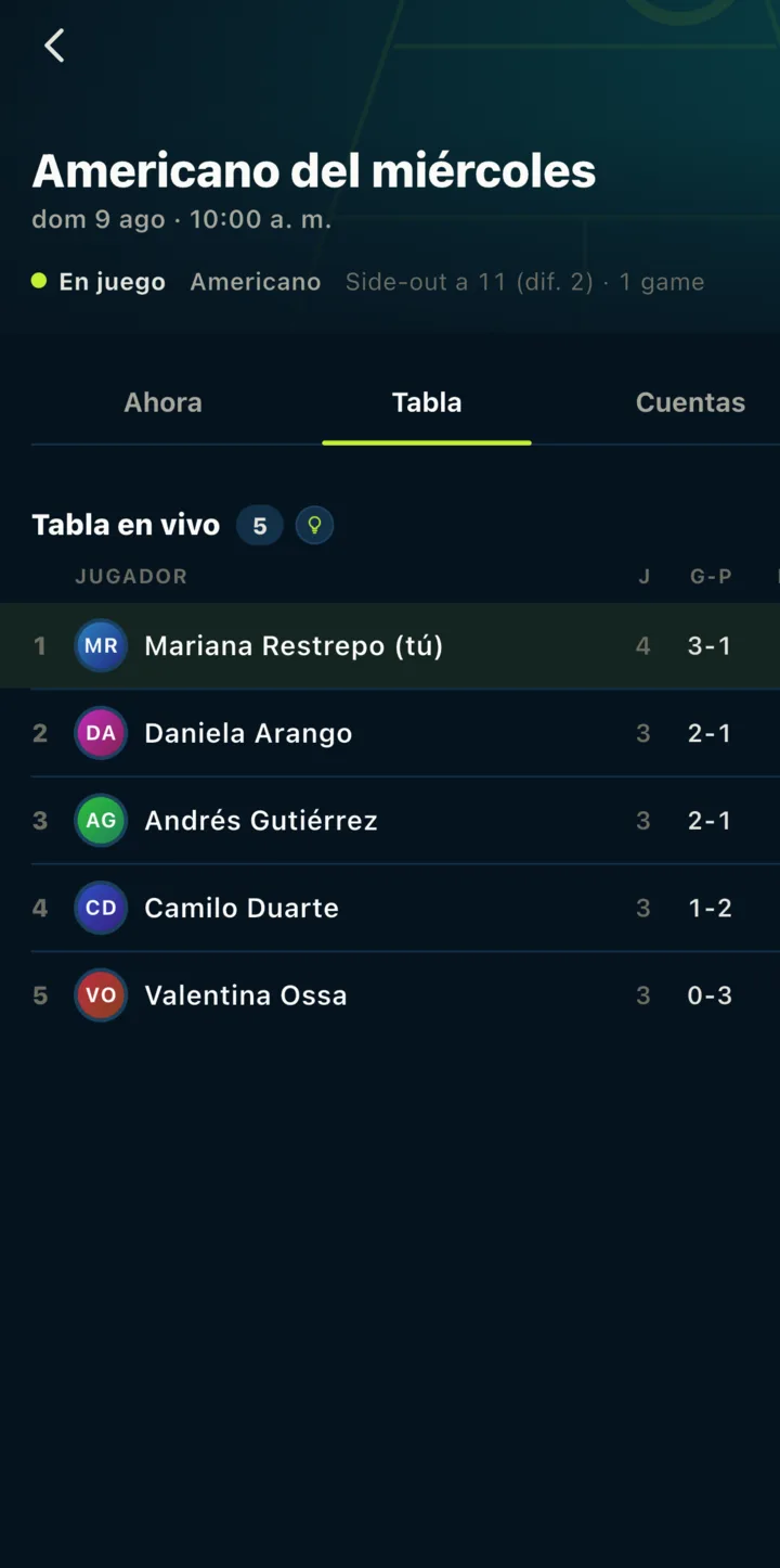 La tabla: Posiciones que se mueven solas